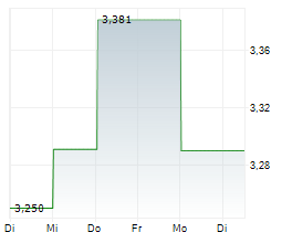 KONICA MINOLTA INC Chart 1 Jahr KONICA MINOLTA INC Chart 1 Jahr