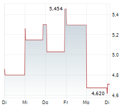 KOPIN CORPORATION Chart 1 Jahr