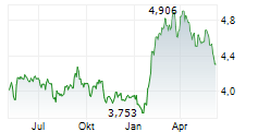 KPN Chart 1 Jahr