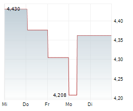 KPN Chart 1 Jahr