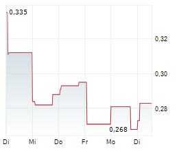 KPS AG Chart 1 Jahr