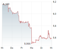 KRONOS WORLDWIDE INC Chart 1 Jahr