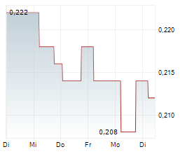 KSH HOLDINGS LIMITED Chart 1 Jahr KSH HOLDINGS LIMITED Chart 1 Jahr