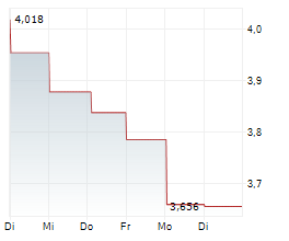 LEROY SEAFOOD GROUP ASA Chart 1 Jahr LEROY SEAFOOD GROUP ASA Chart 1 Jahr