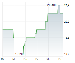 LIFEWAY FOODS INC Chart 1 Jahr