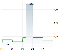 MAPLETREE INDUSTRIAL TRUST: ACQUISITIONS AND DISPOSALS ...