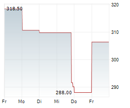 MASTEC INC Chart 1 Jahr