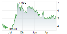 MBIA INC Chart 1 Jahr