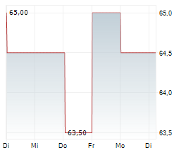 MINERALS TECHNOLOGIES INC Chart 1 Jahr