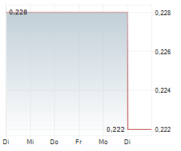 MIRASOL RESOURCES LTD Chart 1 Jahr