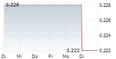 MIRASOL RESOURCES LTD 1-Woche-Intraday-Chart