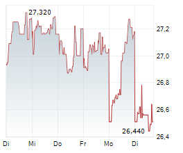 MITSUI & CO LTD Chart 1 Jahr