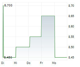 MONDI PLC Chart 1 Jahr MONDI PLC Chart 1 Jahr