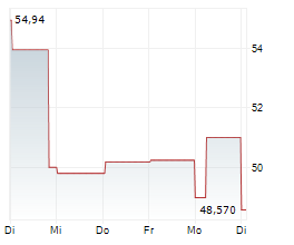 NEKTAR THERAPEUTICS Chart 1 Jahr