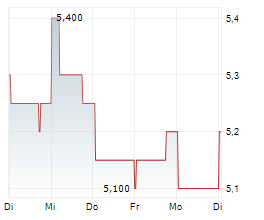 NEW CHINA LIFE INSURANCE CO LTD Chart 1 Jahr