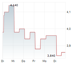 NEW ORIENTAL EDUCATION & TECHNOLOGY GROUP INC Chart 1 Jahr NEW ORIENTAL EDUCATION & TECHNOLOGY GROUP INC Chart 1 Jahr