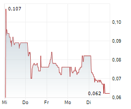 OBDUCAT AB Chart 1 Jahr