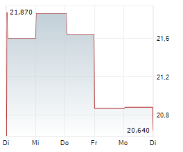 OLIN CORPORATION Chart 1 Jahr