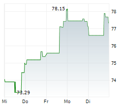OREILLY AUTOMOTIVE INC Chart 1 Jahr