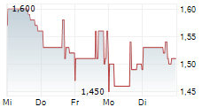 ORGANIZACION SORIANA SAB DE CV 1-Woche-Intraday-Chart
