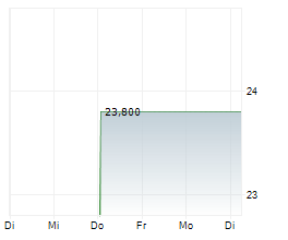 OXFORD INSTRUMENTS PLC Chart 1 Jahr