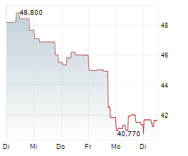 PAN AMERICAN SILVER CORP Chart 1 Jahr PAN AMERICAN SILVER CORP Chart 1 Jahr