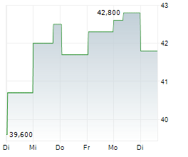 PEMBINA PIPELINE CORPORATION Chart 1 Jahr