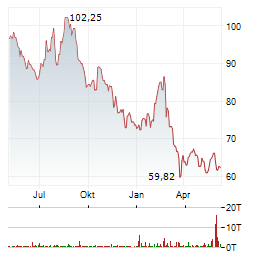 PERNOD RICARD SA Chart 1 Jahr