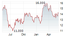 PG&E CORPORATION Chart 1 Jahr