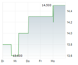 PG&E CORPORATION Chart 1 Jahr