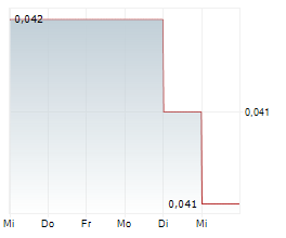 PLAYMATES HOLDINGS LTD Chart 1 Jahr