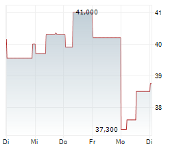 PORR AG Chart 1 Jahr PORR AG Chart 1 Jahr