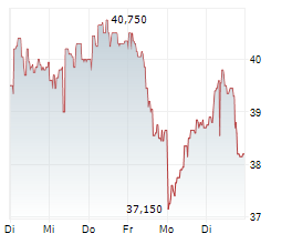 PORR AG Chart 1 Jahr