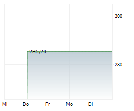 POWELL INDUSTRIES INC Chart 1 Jahr