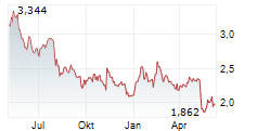 PROSPECT CAPITAL CORPORATION Chart 1 Jahr