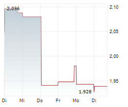 PROSPECT CAPITAL CORPORATION Chart 1 Jahr
