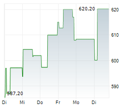 QUANTA SERVICES INC Chart 1 Jahr