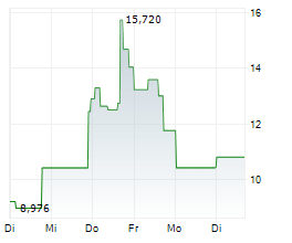 QUANTUM CORPORATION Chart 1 Jahr