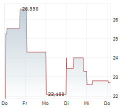 RENESAS ELECTRONICS CORPORATION Chart 1 Jahr