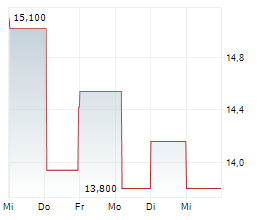RICHARDSON ELECTRONICS LTD Chart 1 Jahr