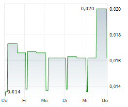 RISANAMENTO Chart 1 Jahr