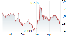 ROCK TECH LITHIUM INC Chart 1 Jahr