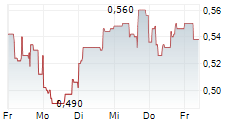 ROCK TECH LITHIUM INC 1-Woche-Intraday-Chart