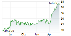 ROSENBAUER INTERNATIONAL AG Chart 1 Jahr