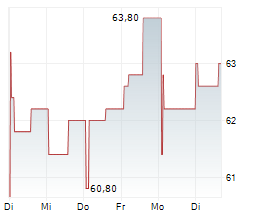 ROSENBAUER INTERNATIONAL AG Chart 1 Jahr