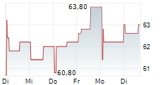 ROSENBAUER INTERNATIONAL AG 1-Woche-Intraday-Chart
