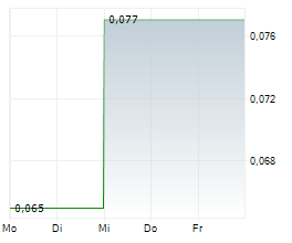 ROUTE1 INC Chart 1 Jahr