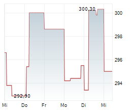SAFRAN Chart 1 Jahr