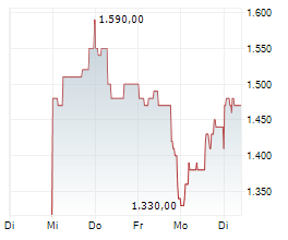 SANDISK CORPORATION Chart 1 Jahr SANDISK CORPORATION Chart 1 Jahr