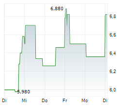 SINGULUS TECHNOLOGIES AG Chart 1 Jahr